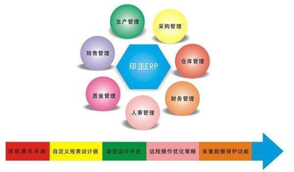 Erp系统是什么、 企业ERP系统开发技术有哪些？-北京开云官方在线入口