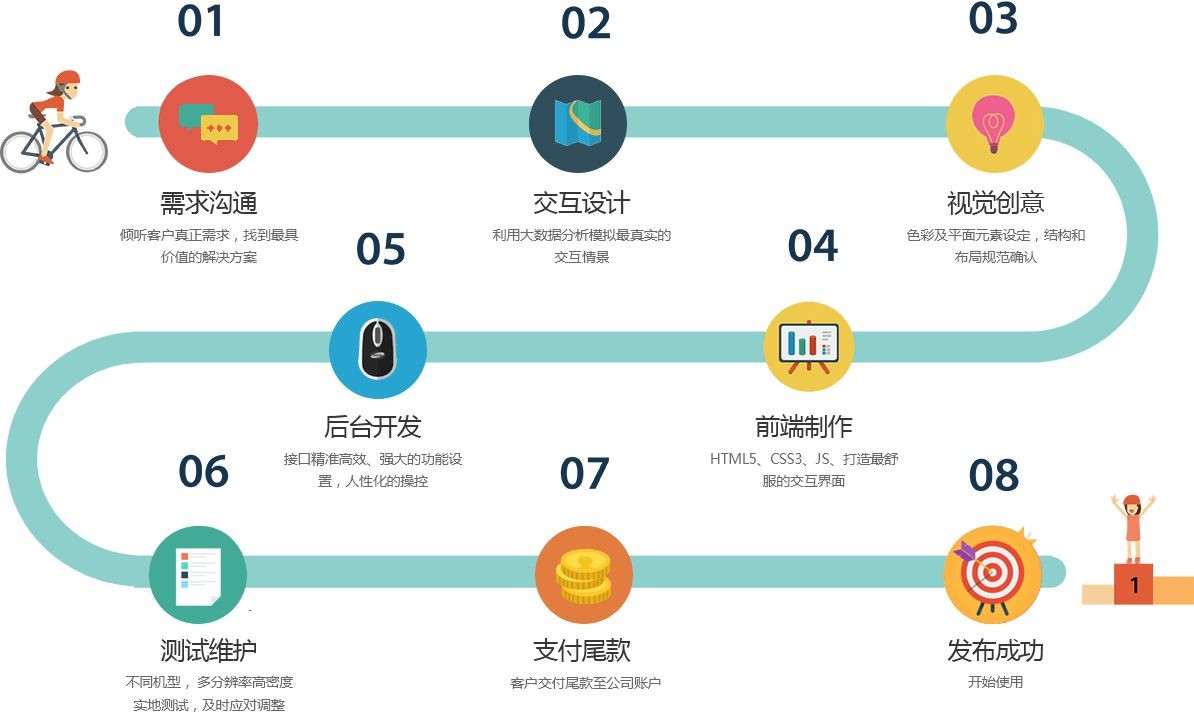 移动app项目开发管控流程是怎样的、app外包定制开发-北京开云官方在线入口公司