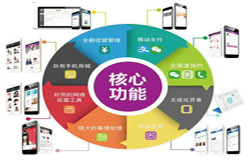 商城开云官方在线入口-会员积分系统开发注意哪些事项-北京开云官方在线入口