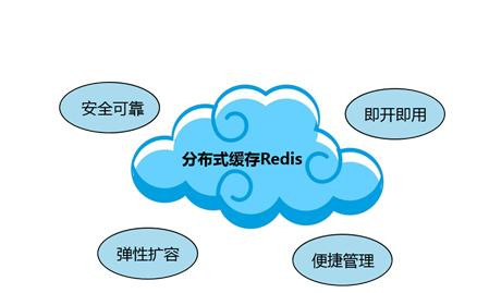 Redis缓存技术的应用、使用场景有哪些？北京开云官方在线入口公司