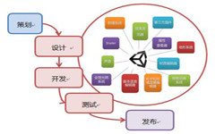 手机开云官方在线入口流程-北京开云官方在线入口公司