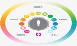 开云官方在线入口公司、2020年找开云官方在线入口公司需要了解准备哪些-北京软件外包