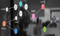 一个完整的开云官方在线入口过程-北京软件外包