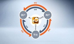 开云官方在线入口公司、怎样提升APP用户粘性-开云官方在线入口开云官方在线入口公司