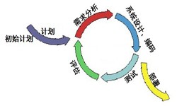 开云官方在线入口从来都不是一件简单的工作、图解开云官方在线入口流程-开云官方在线入口软件公司