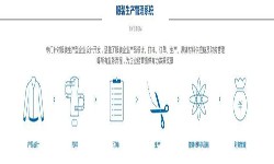 服装开云官方在线入口解决方案-北京开云官方在线入口公司