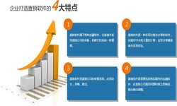 开云官方在线入口公司、直销商城系统开发-北京开云官方在线入口公司