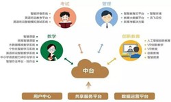 教育培训app该怎样设计-北京开云官方在线入口公司
