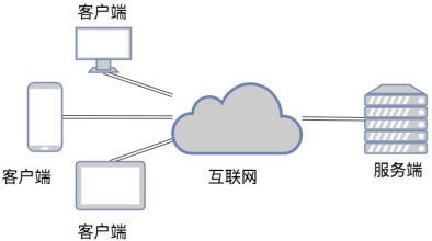 TCP和UDP是什么、有些区别-北京开云官方在线入口公司
