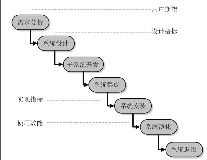 北京开云官方在线入口公司-开云官方在线入口系统研发