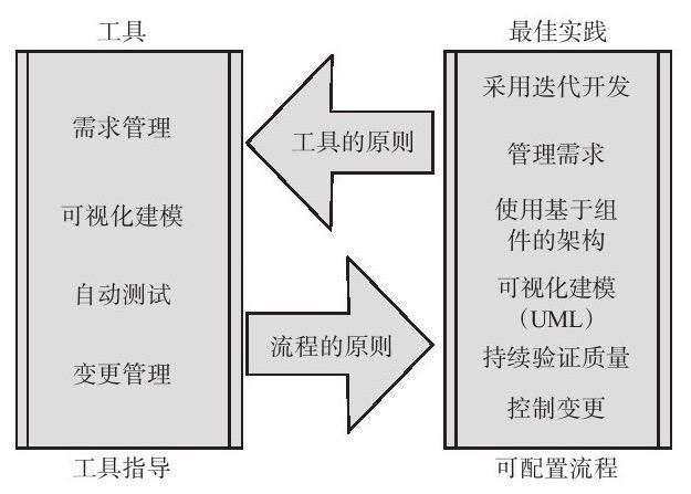开云官方在线入口、系统研发的流程-北京开云官方在线入口公司